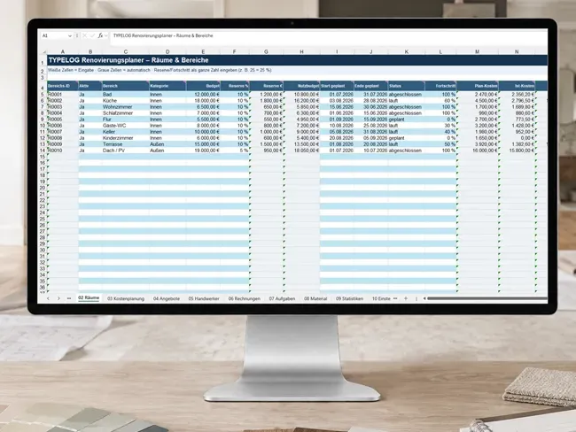 Plan the budget for each room or construction area separately